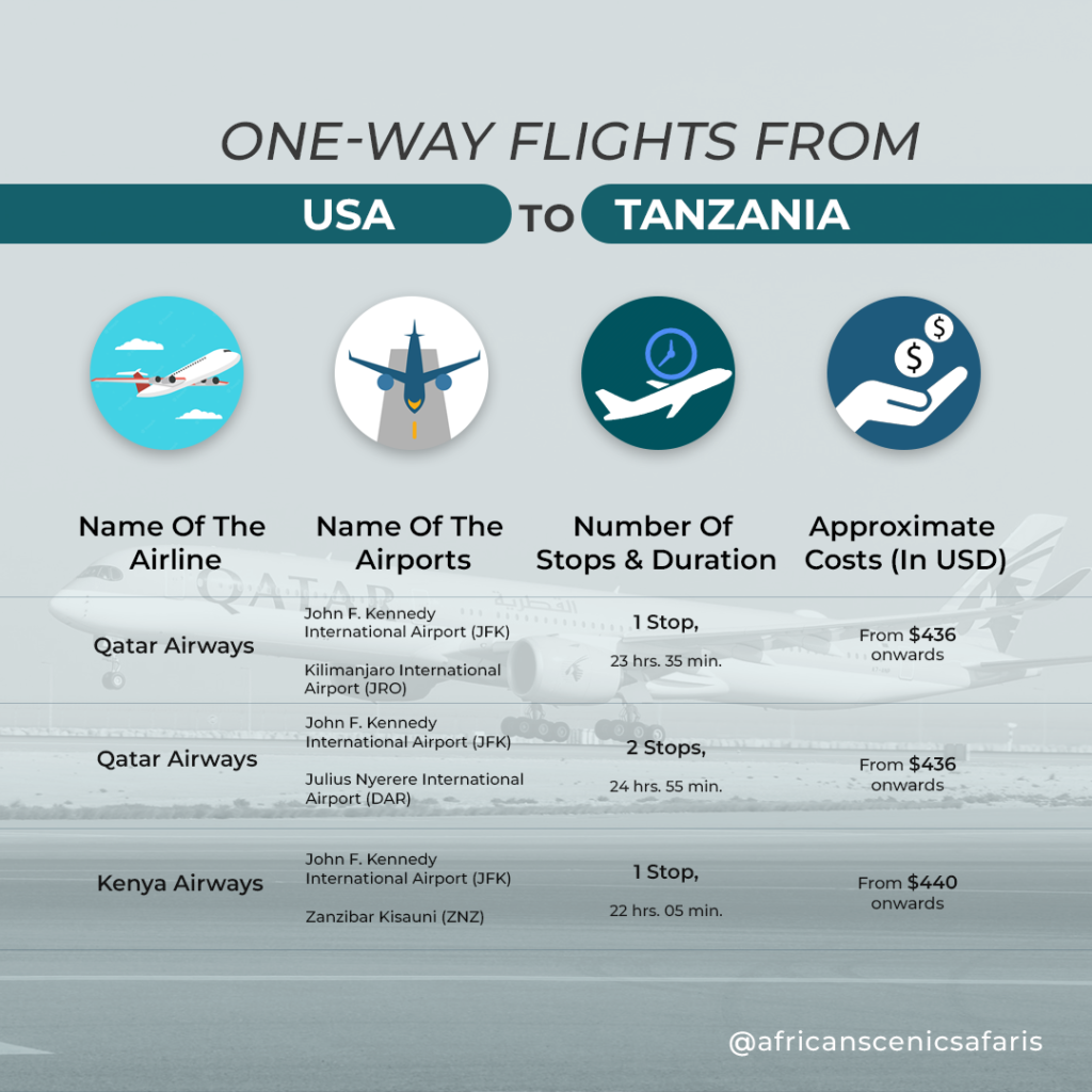 Tanzania Flight